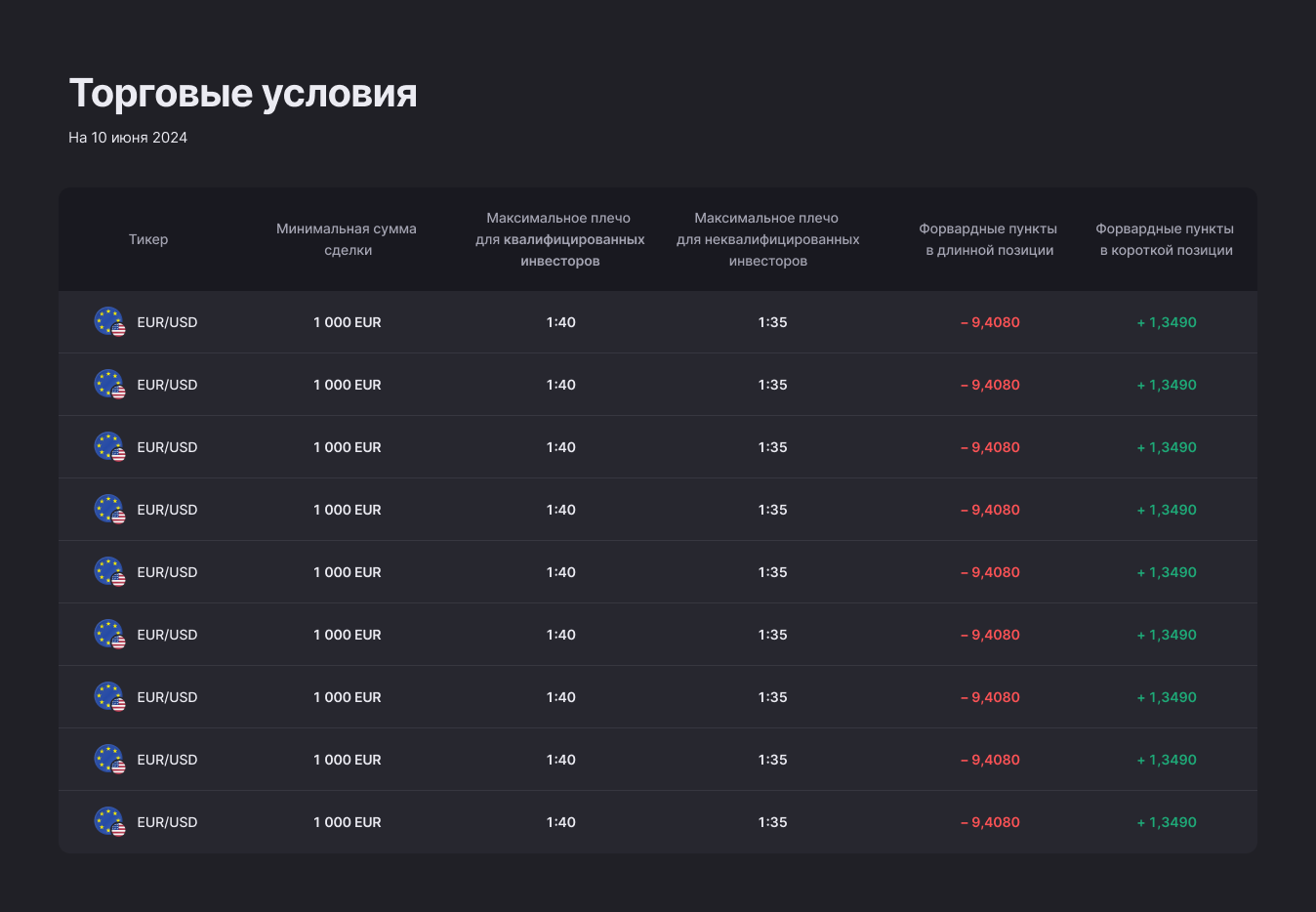Таблица торговых условий по инструментам